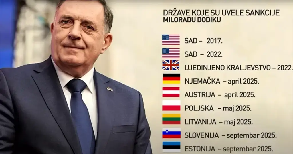 Miloradu Dodiku ostao samo jedan način da se bori protiv sankcija –  da ih omalovažava