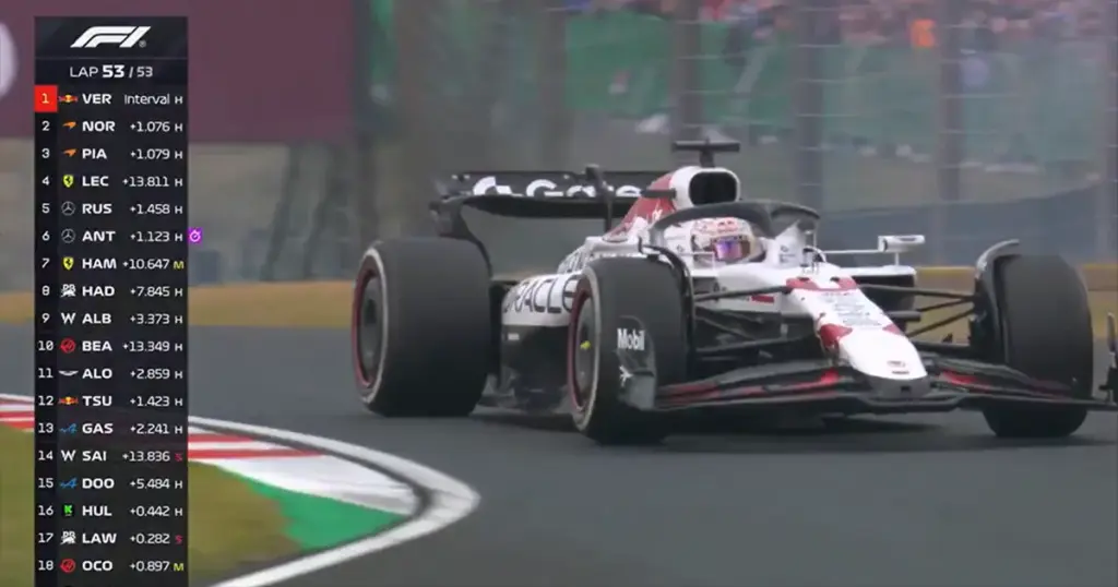 Hakeri provalili u sistem Formule 1 da pokažu kako im je zvanična stranica nesigurna